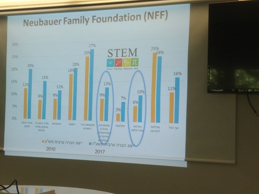 Neubauer feloows lecture